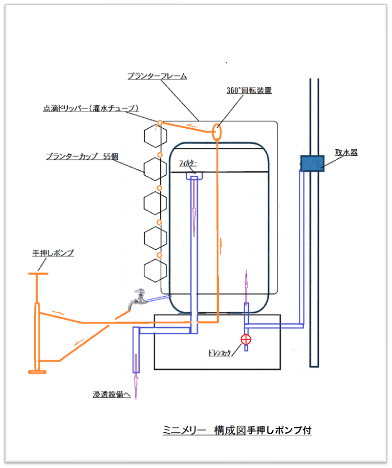 mini-merry01　概要図 手押しポンプ付